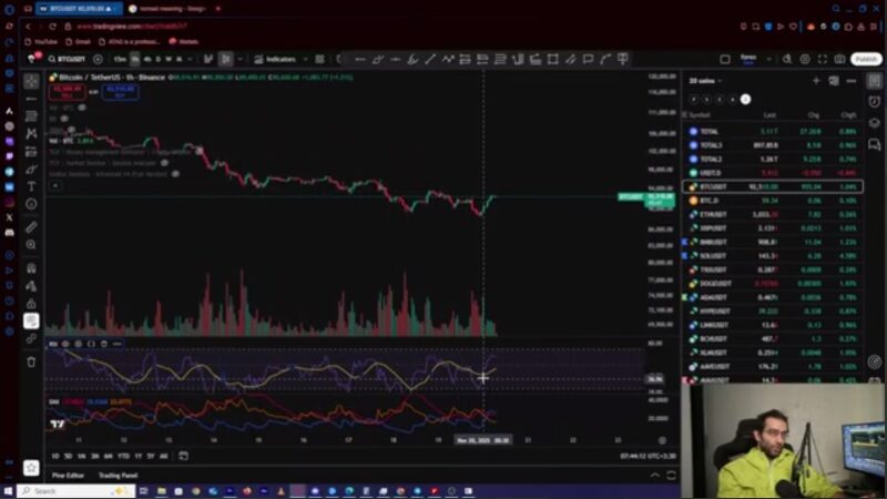 تحلیل بیت‌ کوین : پرواز بیت‌ کوین؟ و اتریوم روزانه