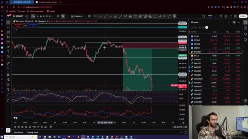 تحلیل روزانه بیت‌ کوین