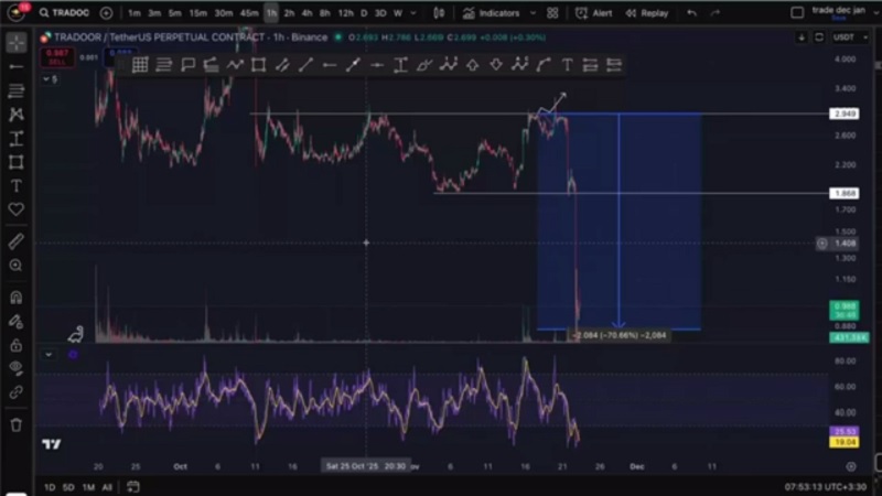 تحلیل بیت کوین: هرجا هستی باید ببینی