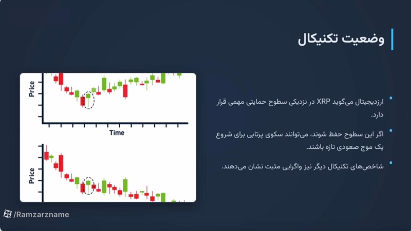 تحلیل و پیش‌بینی قیمت ریپل (XRP) بررسی آینده این ارز دیجیتال 