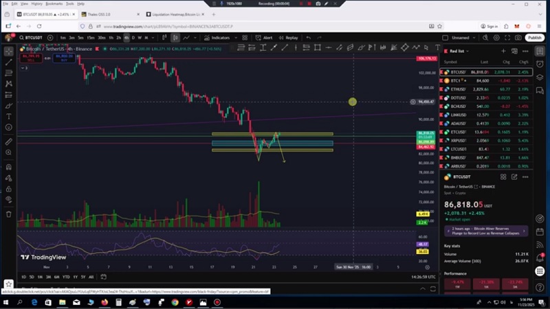 تحلیل بیت کوین با استفاده از داده های بازار آپشن 2 آذر 1404