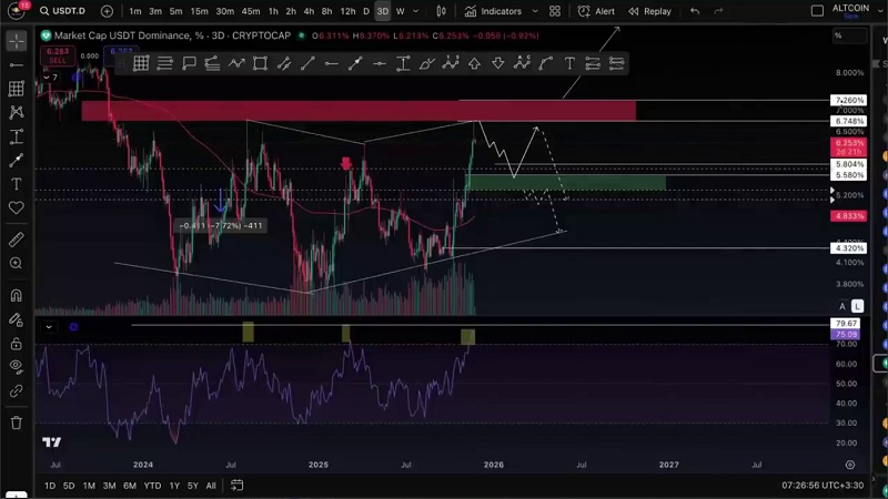 تحلیل بیت کوین: چشم ازش برندار