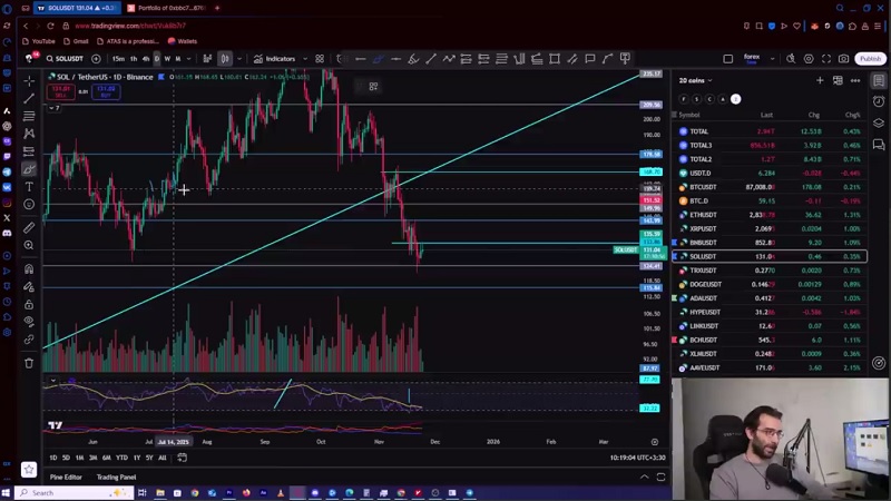 تحلیل 10 کوین برتر ارزدیجیتال، بخریم یا نخریم ؟