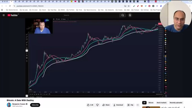 سرنوشت بیت کوین چیست؟ تحلیل و بررسی بیت کوین