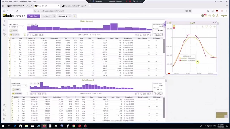 تحلیل بیت کوین با استفاده از داده های بازار آپشن 4 آذر 1404