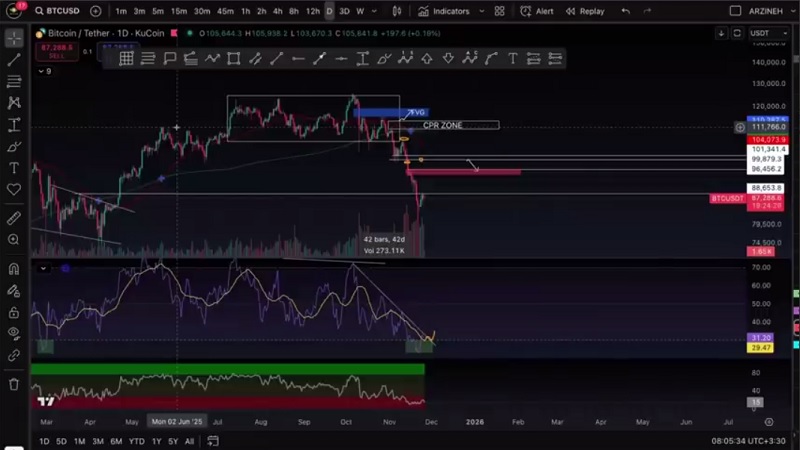 تحلیل بیت کوین: باید ازش باخبر باشی
