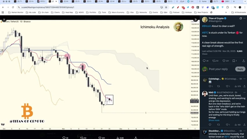 ما در میانه راه بازار صعودی هستیم، خلاصه اخبار بازار رمزارزها