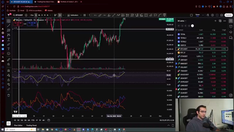 تحلیل بیت‌ کوین : امروز پوزیشن باز می کنیم