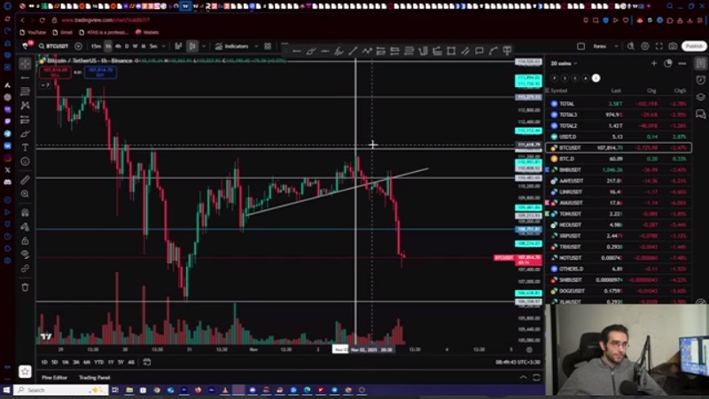 تحلیل بیت‌ کوین و اتریوم روزانه