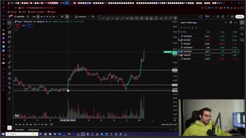 تحلیل بیت‌ کوین و اتریوم روزانه