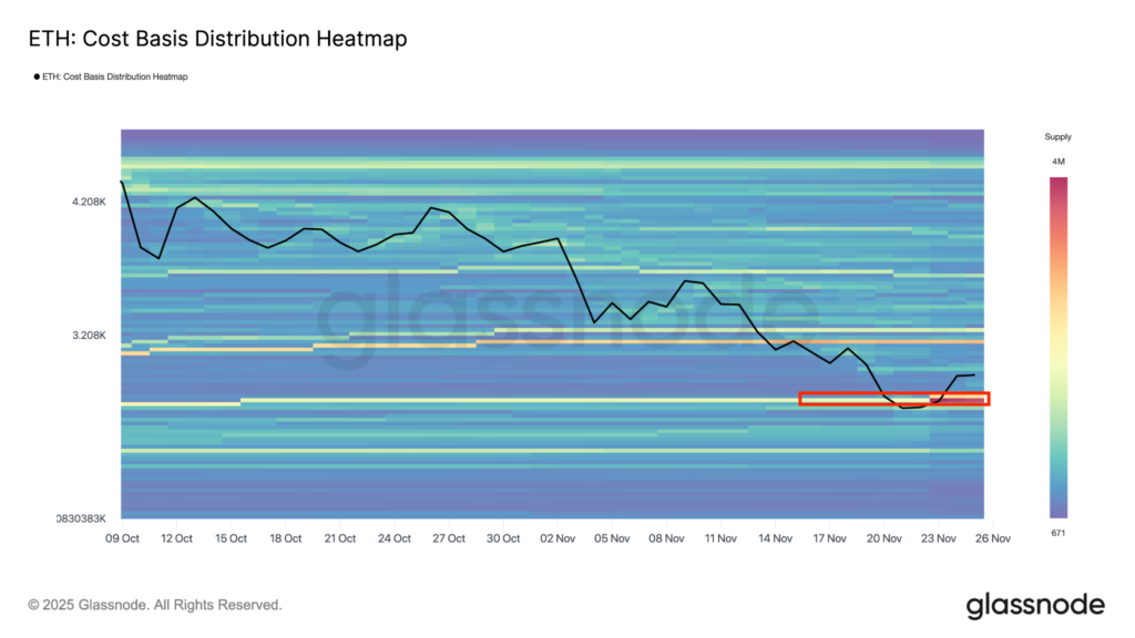 هیتمپ توزیع بهای تمامشده ETH - منبع: Glassnode هیتمپ توزیع بهای تمامشده ETH - منبع: Glassnode