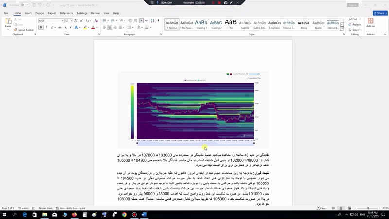 تحلیل بیت کوین با استفاده از داده های بازار آپشن