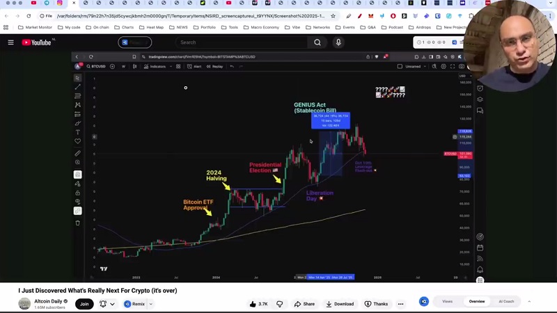 تحلیل و بررسی بیت کوین