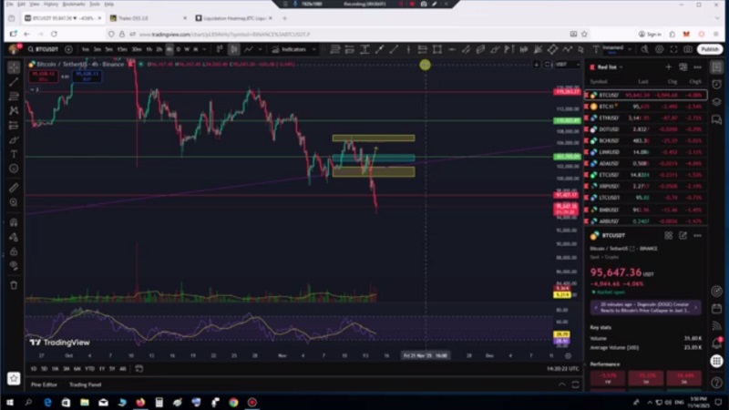 تحلیل بیت کوین با استفاده از داده های بازار آپشن 23 آبان 1404
