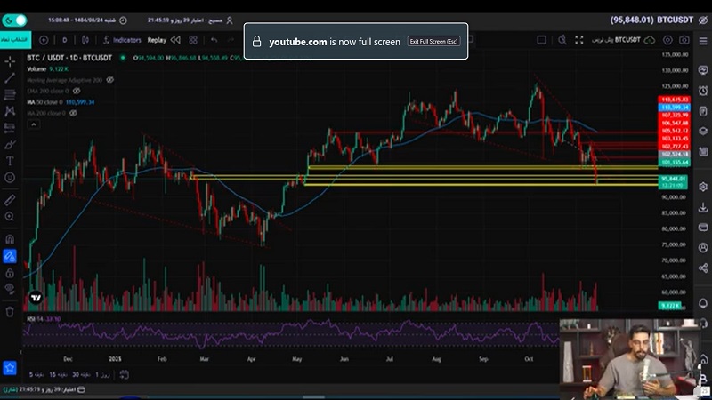 بیتکوین سقوط کرد! شروع رکود بازار؟ (تحلیل تکنیکال 24 آبان)