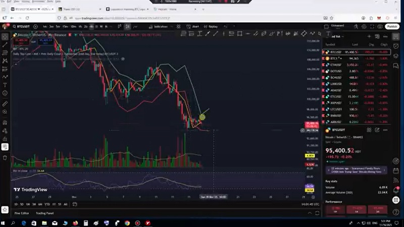 تحلیل بیت کوین با استفاده از داده های بازار آپشن 25 آبان 1404
