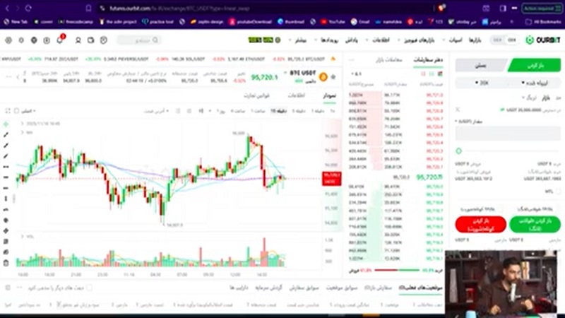 کریپتو در آستانه رالی؟ نشانه های امید بخش!