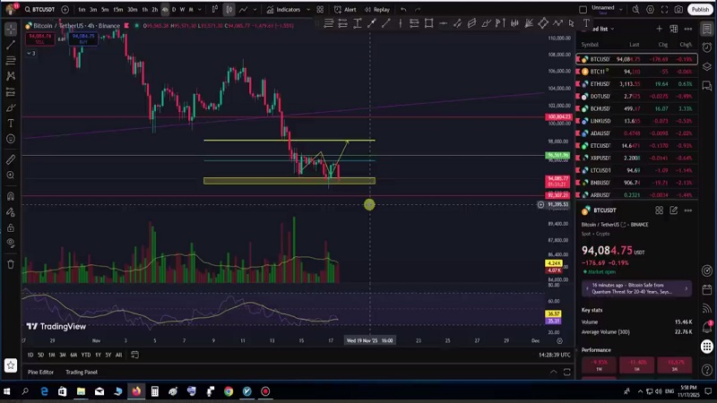 تحلیل بیت کوین با استفاده از داده های بازار آپشن 26 آبان 1404