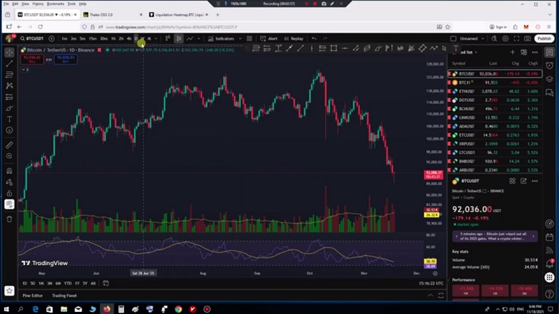 تحلیل بیت کوین با استفاده از داده های بازار آپشن 27 آبان 1404