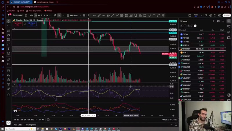 تحلیل بیت‌ کوین و اتریوم روزانه، بیت‌کوین رو لبه‌ی تیغ