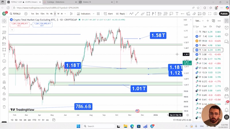 با سبد پر از آلتکوین‌مون چیکار کنیم؟ بررسی روند پیش روی آلتکوین ها
