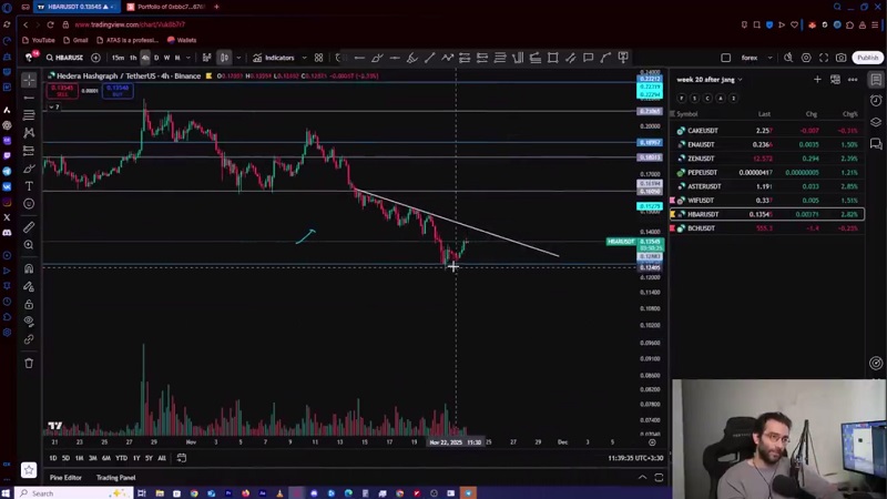 واچلیست هفتگی ارزدیجیتال، رمزارزهای پرحجم و پرحرکت مارکت !