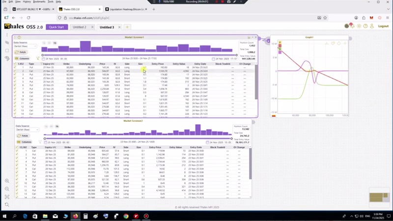 تحلیل بیت کوین با استفاده از داده های بازار آپشن 3 آذر 1404