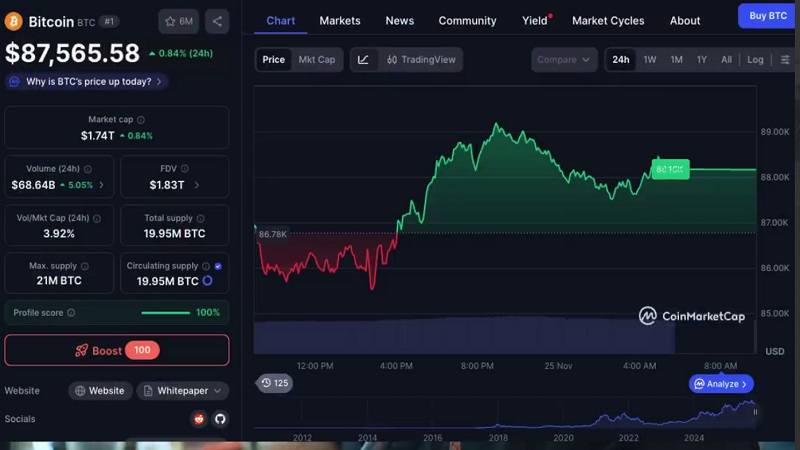 نقدینگی ضعیف و عدم قطعیت، مرور اخبار بازارهای مالی و ارزدیجیتال