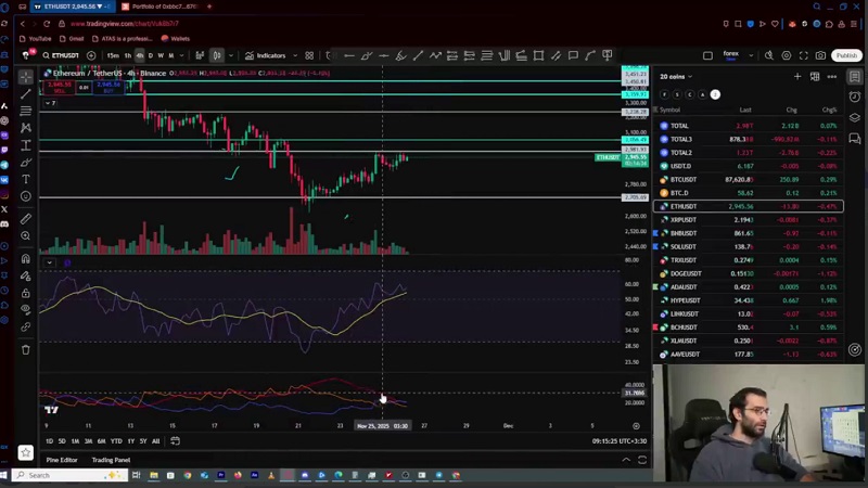 تحلیل بیت‌ کوین : سریع ببین برو