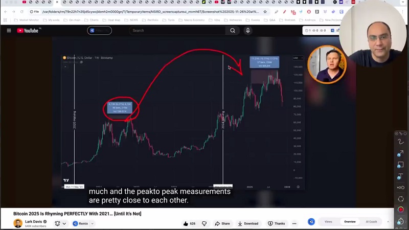 شباهت این سیکل با ۲۰۲۱، تحلیل بیت کوین لارک دیوویس