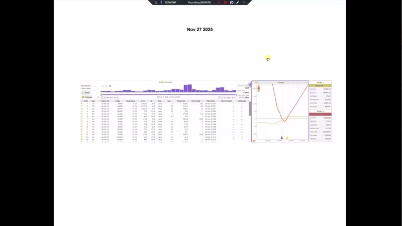 تحلیل بیت کوین با استفاده از داده های بازار آپشن 6 آذر 1404