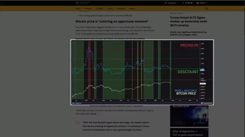 تحلیل بیت کوین: حرکت مهم تا چند ساعت دیگر