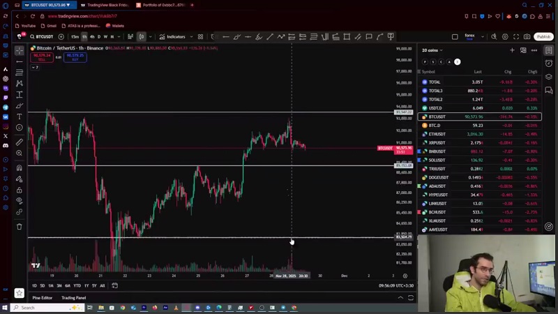 تحلیل بیت‌ کوین : ریزشی در راه است؟