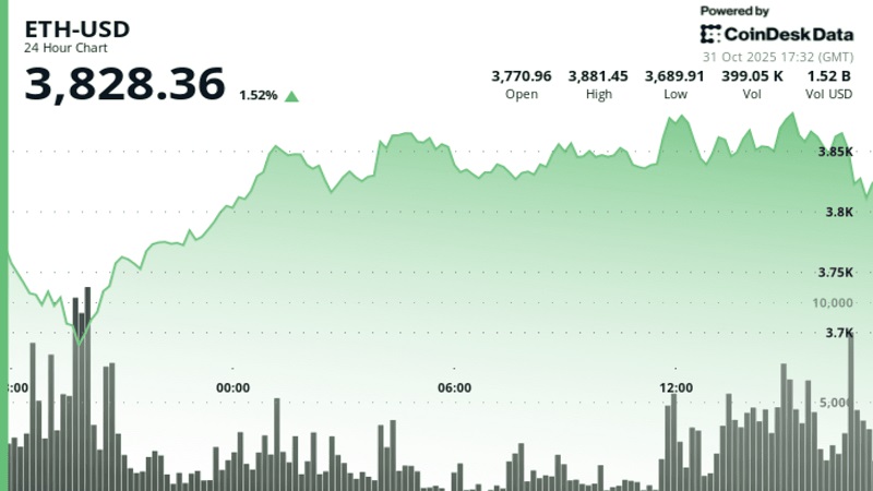 تحلیلگر: اکوسیستم اتریوم بهترین گزینه برای سرمایه‌گذاری است و قیمت اتر در آستانه عبور از ۵,۰۰۰ دلار قرار دارد