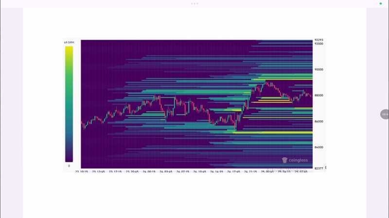 تحلیل بیت کوین با استفاده از داده های بازار آپشن 4 آذر 1404
