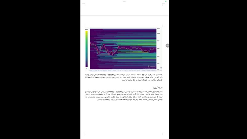 تحلیل بیت کوین با استفاده از داده های بازار آپشن 25 آبان 1404