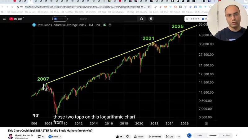 آماده سقوط بزرگ باشیم؟ تحلیل و بررسی بازار رمزارزها