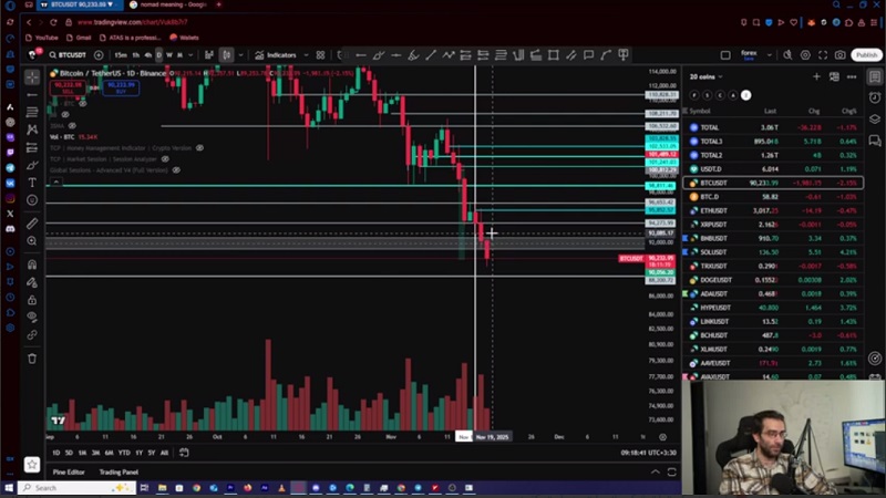 تحلیل بیت‌ کوین و اتریوم روزانه