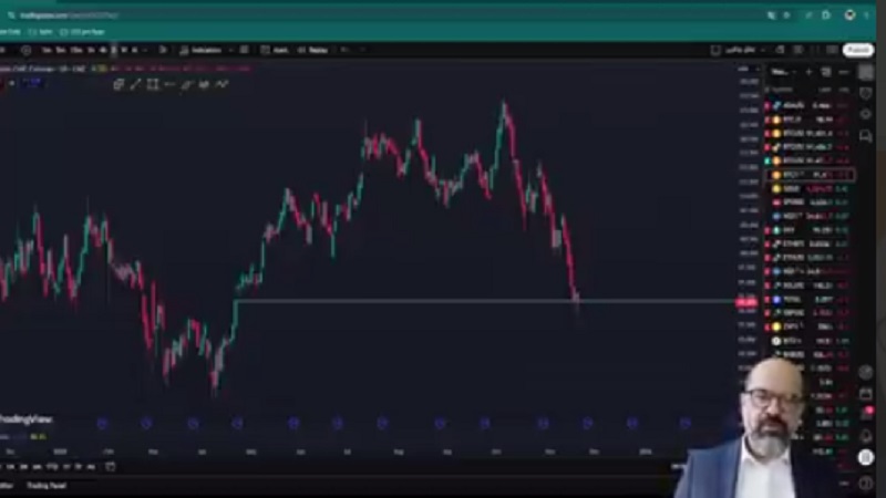 تحلیل جامع بیت‌کوین