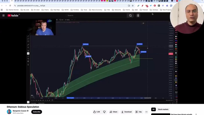 اتریوم و گمانه زنی های مشکوک، تحلیل و بررسی بیت کوین، اتریوم و آلتکوینها