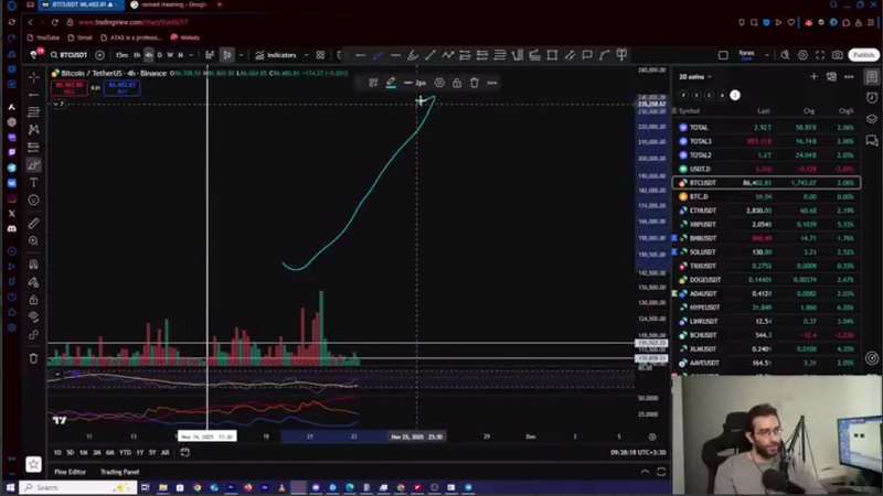 تحلیل بیت‌ کوین : 20 درصد پول مجانی برای شما !