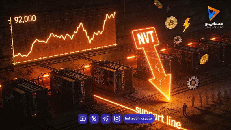 سود ماینرها به کف چرخه رسید؛ زنگ خطر یا فرصت برای بیت‌کوین؟