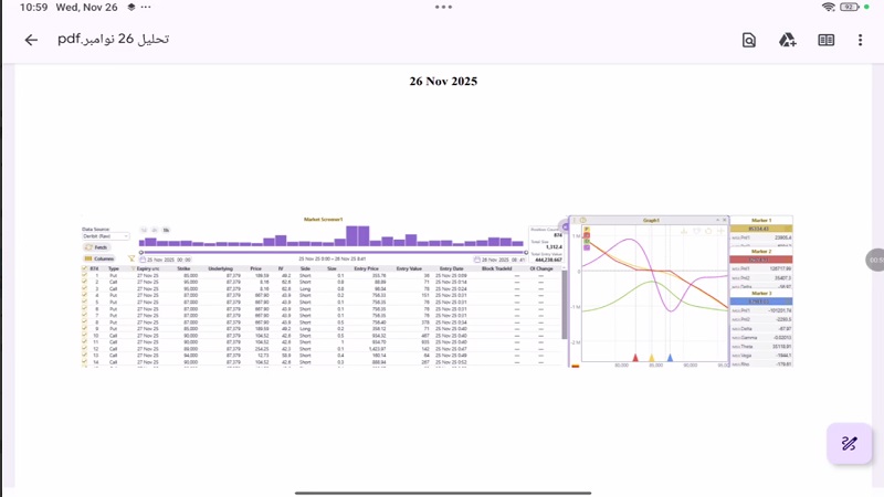 تحلیل بیت کوین با استفاده از داده های بازار آپشن 5 آذر 1404