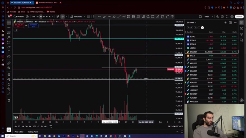 تحلیل بیت‌ کوین : حرکت بعدی نزدیک است !
