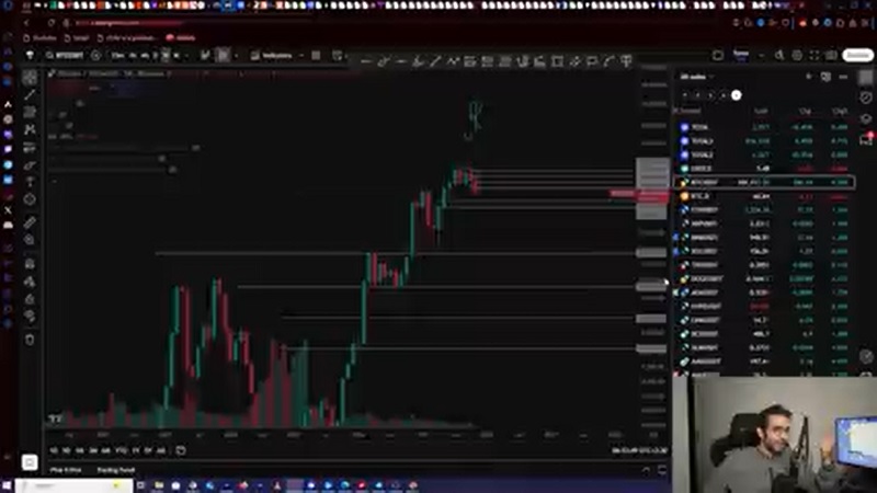 تحلیل بیت‌ کوین و اتریوم روزانه