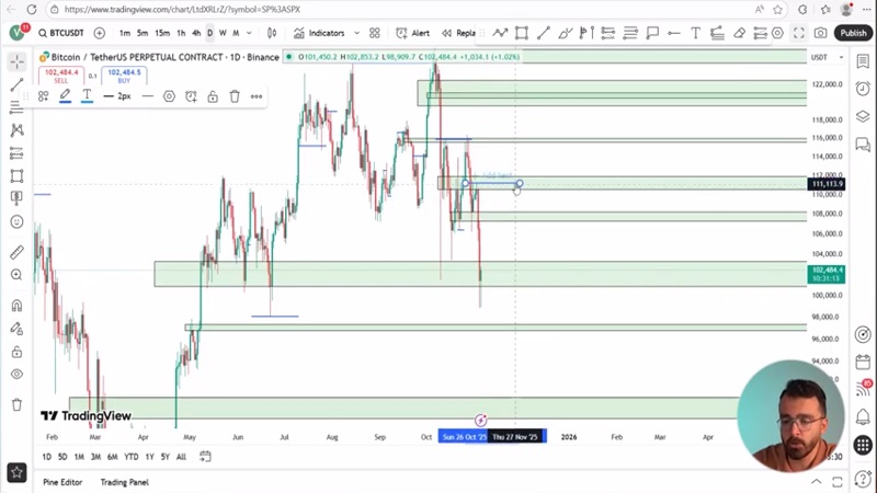 بررسی روند بیت‌کوین، اتریوم و آلت‌کوین‌ها؛ ریزش تا کجا ادامه دارد؟