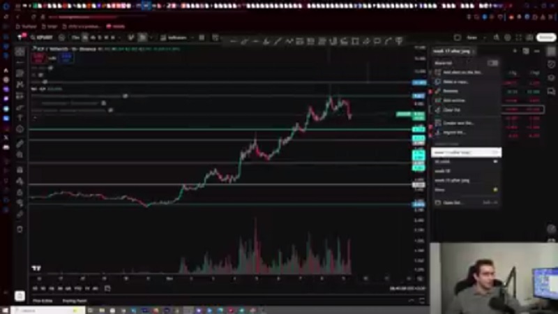 تحلیل بیت‌ کوین و اتریوم روزانه