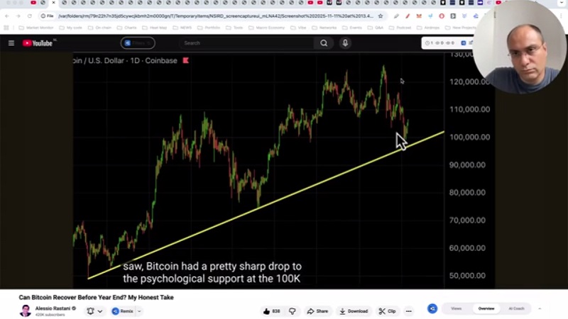 تحلیل و بررسی بیت کوین