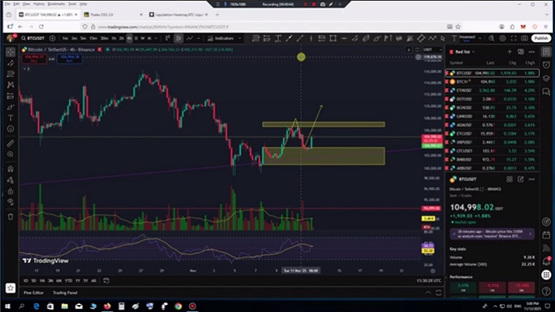 تحلیل بیت کوین با استفاده از داده های بازار آپشن