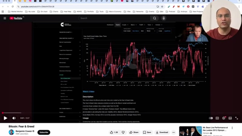 بیت کوین و شاخص ترس و طمع | آیا بازار صعودی شده است؟